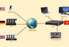 Hướng dẫn gán camera IP, DVR, NVR từ xa về đầu ghi hình NVR