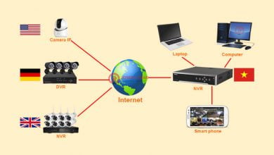 Hướng dẫn gán camera IP, DVR, NVR từ xa về đầu ghi hình NVR