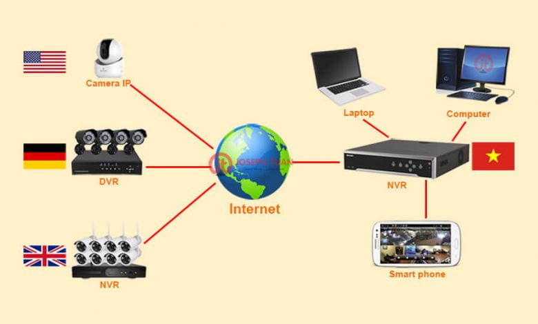 Hướng dẫn gán camera IP, DVR, NVR từ xa về đầu ghi hình NVR