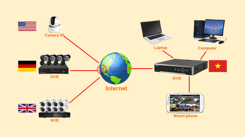 Camera IP là gì Có những loại camera IP nào Sử dụng có tốt không